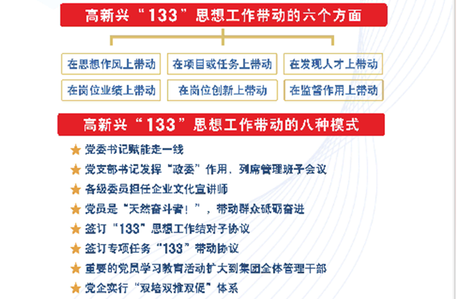 图片2:高新兴“133”思想工作带动的六个方面、八种模式.png